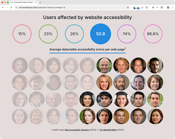 Critical Web Design by xtine burrough and Owen Mundy thumbnail-10